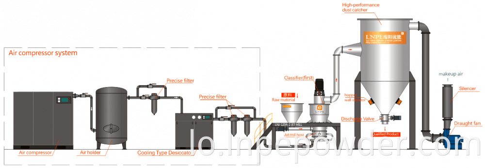 LNJ 120A Flow Sheet Lnj 120a Flow Sheet